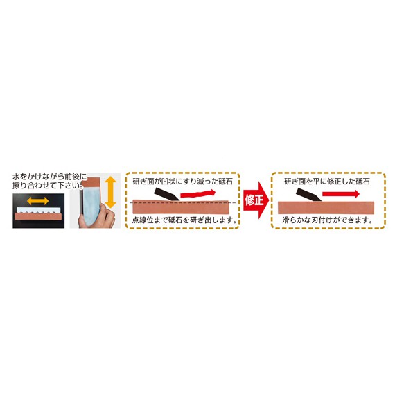 末廣 修正砥石 附收納盒 (SS-1/SS-2/1B005/2B006) 砥石整平